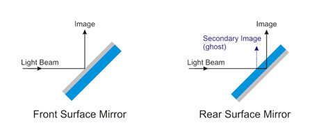 Metallic Mirror Coatings